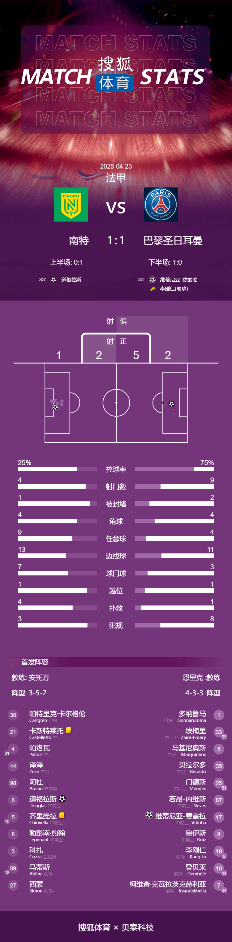 关于巴黎客场-胜南特摩纳哥主场战平尼斯的信息